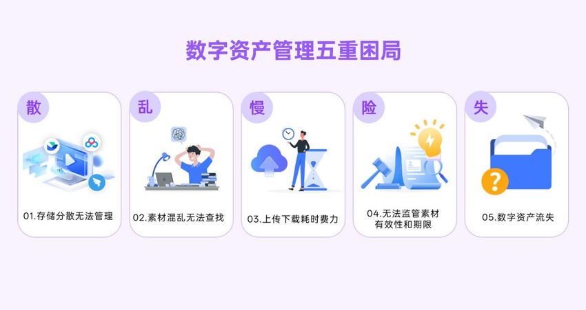 内容电商拼的不再是爆款运气：一套素材系统能省下多少重复活