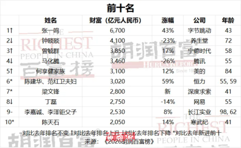 张一鸣6700亿再当首富，做带货的该看懂TikTok Sh…