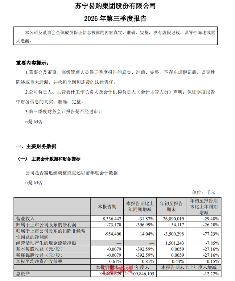 苏宁易购前三季净利5411万:门店即时零售涨63%