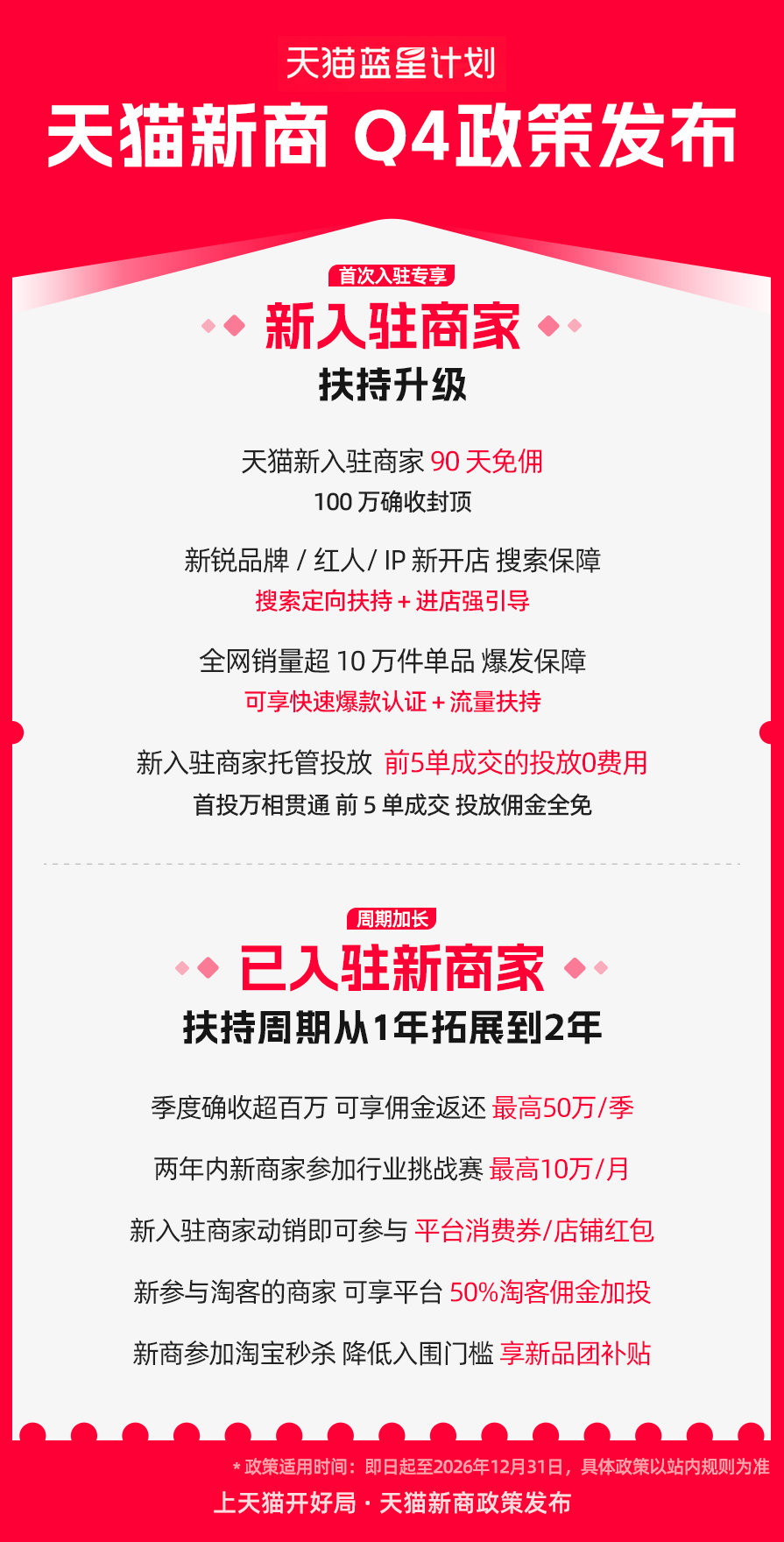 天猫新商90天免佣、扶持延到2年：现在开店能省多少