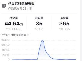 王女士学员案例